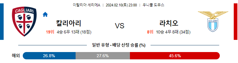 2월10일 세리에A 칼리아리 라치오 해외축구분석 스포츠분석