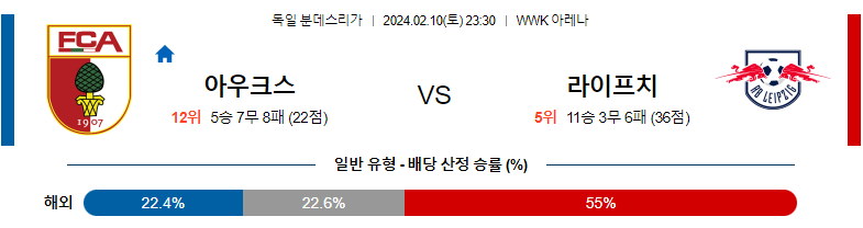 2월10일 분데스리가 아우크스부르크 라이프치히 해외축구분석 스포츠분석