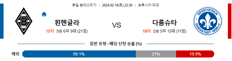 2월10일 분데스리가 묀헨글라트바흐 다름슈타트 해외축구분석 스포츠분석