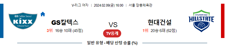 2월09일 V-리그 GS칼텍스 현대건설 국내여자배구분석 스포츠분석