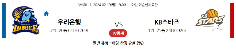 2월19일 WKBL 우리은행 KB스타즈 국내농구분석 스포츠분석