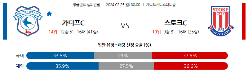 2월25일 잉글랜드챔피언쉽 카디프 스토크시티 해외축구분석 스포츠분석