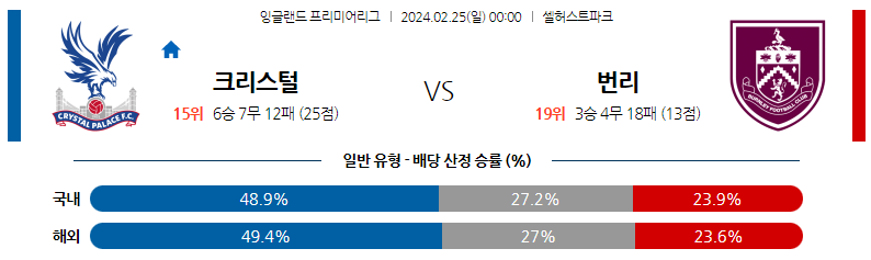 2월25일 프리미어리그 크리스탈팰리스 번리 해외축구분석 스포츠분석