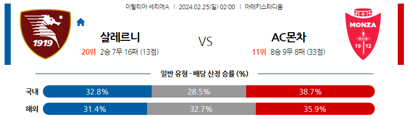 2월25일 세리에A 살레르니타나 몬차 해외축구분석 스포츠분석