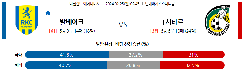 2월25일 에레디비시 발베이크 시타르트 해외축구분석 스포츠분석