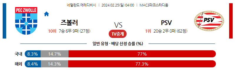 2월25일 에레디비시 즈볼레 아인트호벤 해외축구분석 스포츠분석