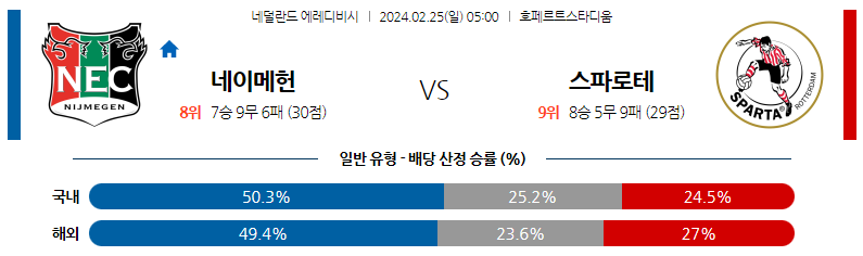 2월25일 에레디비시 네이메헌 스파르타 해외축구분석 스포츠분석