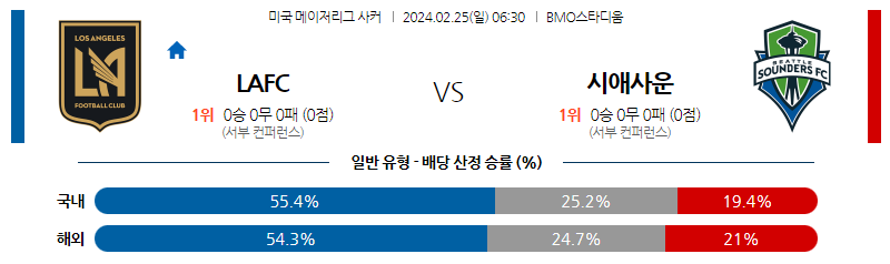 2월25일 미국메이저리그사커 로스엔젤레스 시애틀 해외축구분석 스포츠분석