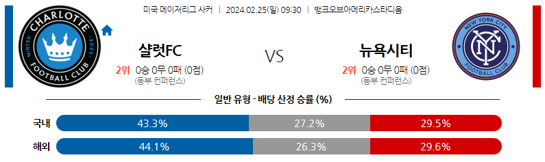 2월25일 미국메이저리그사커 샬럿 뉴욕시티 해외축구분석 스포츠분석