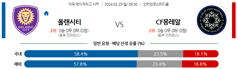 2월25일 미국메이저리그사커 올랜도 몽레알 해외축구분석 스포츠분석