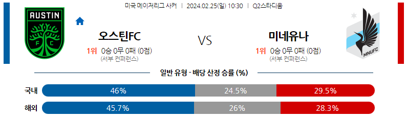 2월25일 미국메이저리그사커 오스틴 미네소타 해외축구분석 스포츠분석