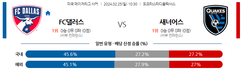 2월25일 미국메이저리그사커 댈러스 산호세 해외축구분석 스포츠분석