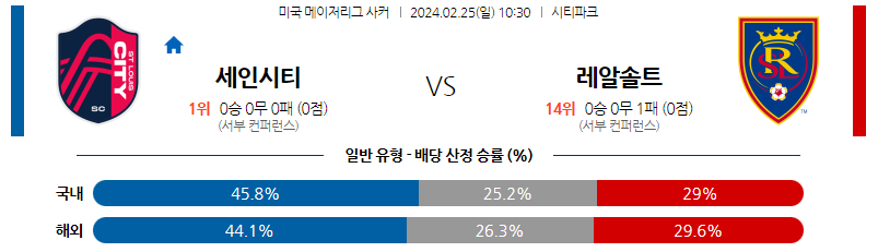 2월25일 미국메이저리그사커 세인트루이스 솔트레이크 해외축구분석 스포츠분석