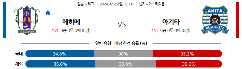 2월25일 J2리그 에히메 아키타 아시아축구분석 스포츠분석