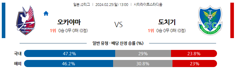 2월25일 J2리그 오카야마 도치기 아시아축구분석 스포츠분석