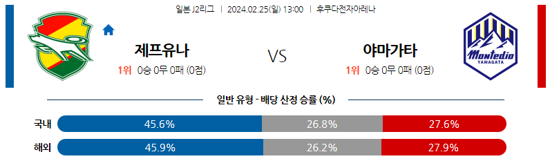 2월25일 J2리그 제프유나이티드 야마가타 아시아축구분석 스포츠분석