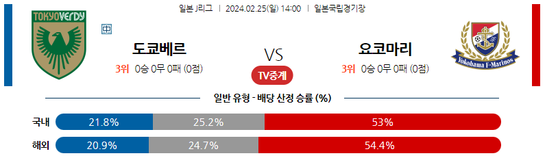 2월25일 J2리그 도쿄베르디 마리노스 아시아축구분석 스포츠분석