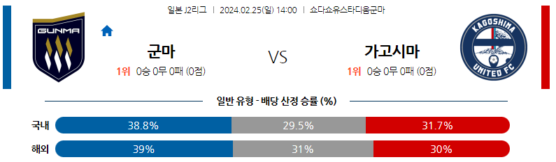 2월25일 J2리그 군마 가고시마 아시아축구분석 스포츠분석