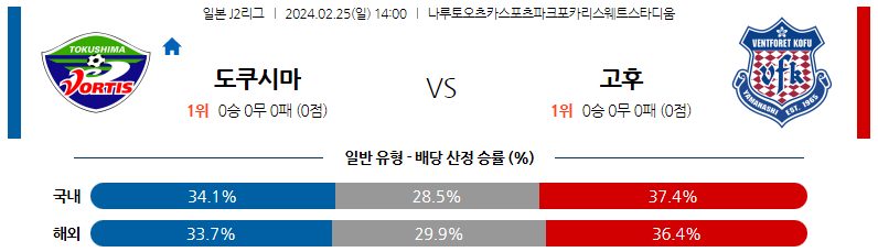 2월25일 J2리그 도쿠시마 고후 아시아축구분석 스포츠분석