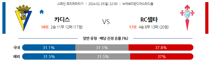 2월25일 프리메라리가 카디스 셀타비고 해외축구분석 스포츠분석