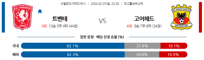 2월25일 에레디비시 트벤테 고어헤드 해외축구분석 스포츠분석