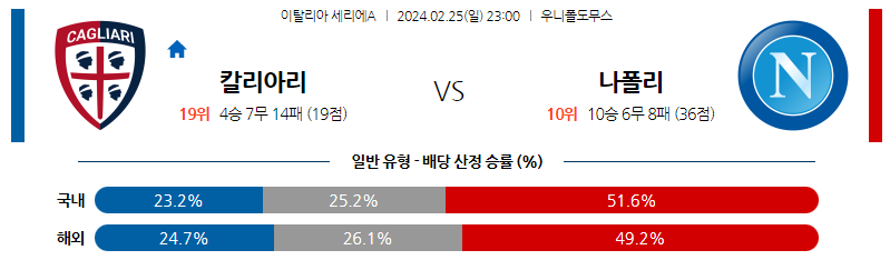 2월25일 세리에A 칼리아리 나폴리 해외축구분석 스포츠분석