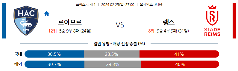 2월25일 리게1 르아브르 랭스 해외축구분석 스포츠분석