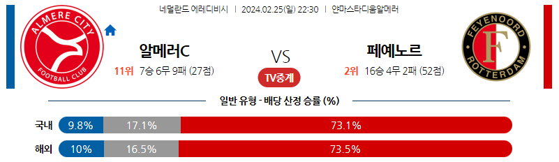 2월25일 에레디비시 알메러 페예노르트 해외축구분석 스포츠분석