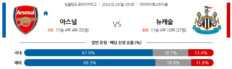 2월25일 프리미어리그 아스날 뉴캐슬 해외축구분석 스포츠분석