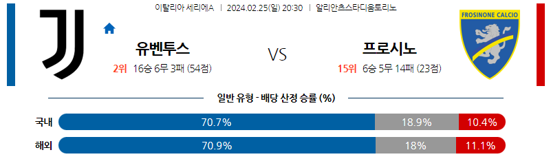 2월25일 세리에A 유벤투스 프로시노네 해외축구분석 스포츠분석