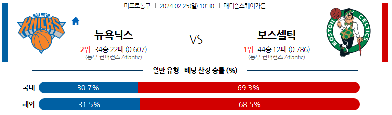 2월25일 NBA 디트로이트 올랜도 해외농구분석 스포츠분석