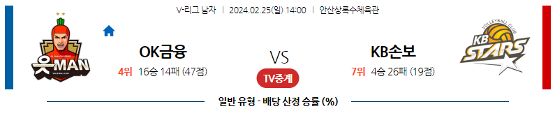 2월25일 V-리그 OK금융그룹 KB손해보험 국내남자배구분석 스포츠분석