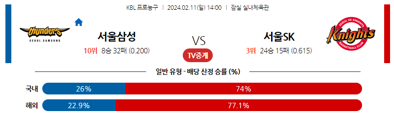 2월11일 KBL 서울삼성 서울SK 국내농구분석 스포츠분석