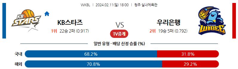 2월11일 WKBL KB스타즈 우리은행 국내농구분석 스포츠분석