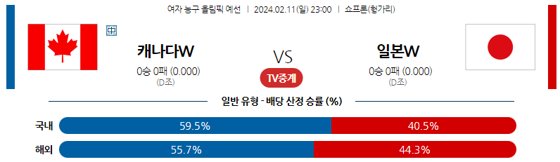 2월11일 여자농구올림픽예선 캐나다 일본 해외농구분석 스포츠분석