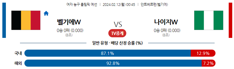 2월12일 여자농구올림픽예선 벨기에 나이지리아 해외농구분석 스포츠분석