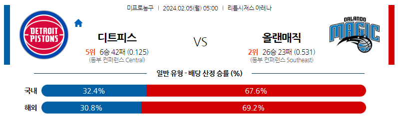 2월05일 NBA 디트로이트 올랜도 해외농구분석 스포츠분석