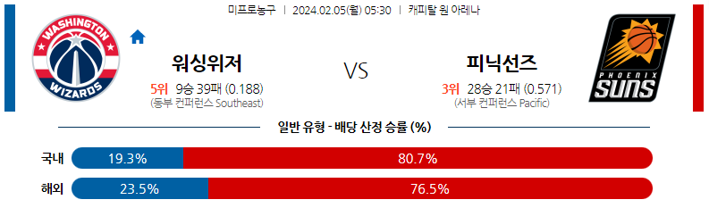 2월05일 NBA 워싱턴 피닉스 해외농구분석 스포츠분석