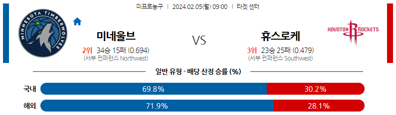 2월05일 NBA 미네소타 휴스턴 해외농구분석 스포츠분석