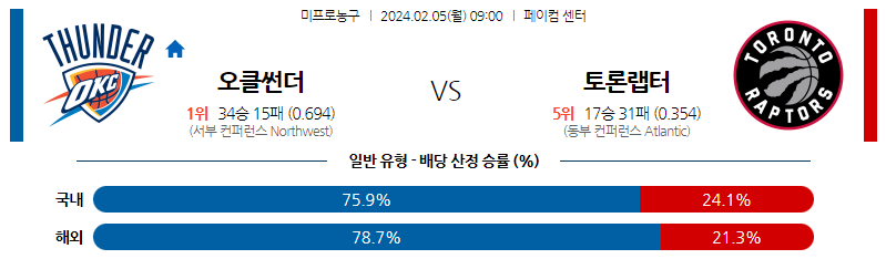 2월05일 NBA 오클라호마 토론토 해외농구분석 스포츠분석