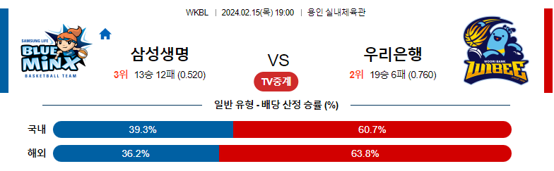 2월15일 WKBL 삼성생명 우리은행 국내농구분석 스포츠분석