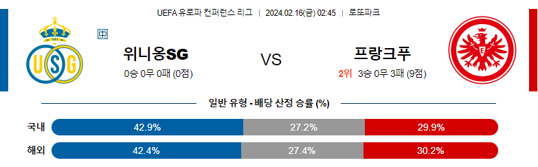 2월16일 UEFA 유로파컨퍼런스리그 생질루아스 프랑크푸르트 해외축구분석 스포츠분석