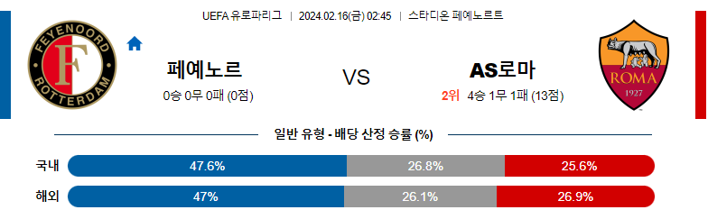 2월16일 UEFA 유로파리그 페예노르트 AS로마 해외축구분석 스포츠분석