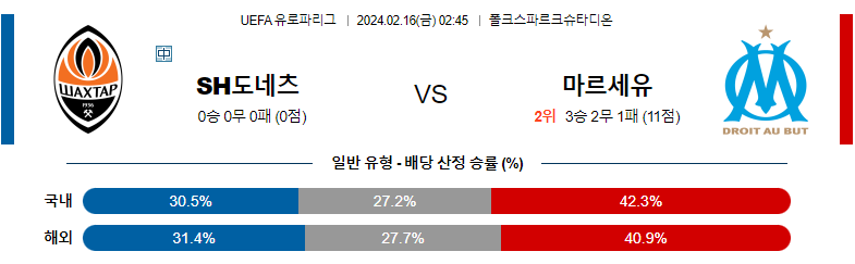 2월16일 UEFA 유로파리그 샤흐타르 마르세유 해외축구분석 스포츠분석