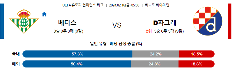 2월16일 UEFA 유로파리그 베티스 자그레브 해외축구분석 스포츠분석