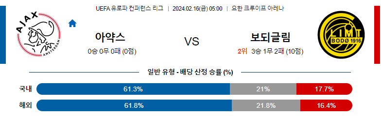 2월16일 UEFA 유로파컨퍼러스리그 아약스 보되클림트 해외축구분석 스포츠분석