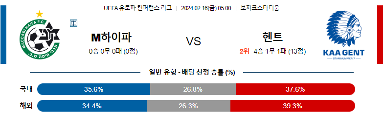 2월16일 UEFA 유로파컨퍼러스리그 마카비하이파 헨트 해외축구분석 스포츠분석