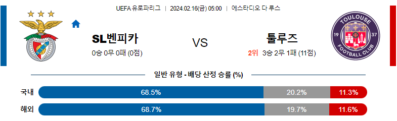 2월16일 UEFA 유로파리그 벤피카 툴루즈 해외축구분석 스포츠분석