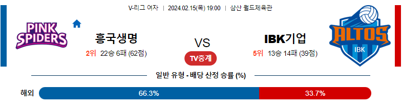 2월15일 V-리그 흥국생명 IBK기업 국내여자배구분석 스포츠분석