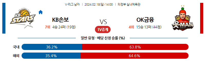 2월18일 V-리그 KB손해보험 OK금융그룹 국내남자배구분석 스포츠분석